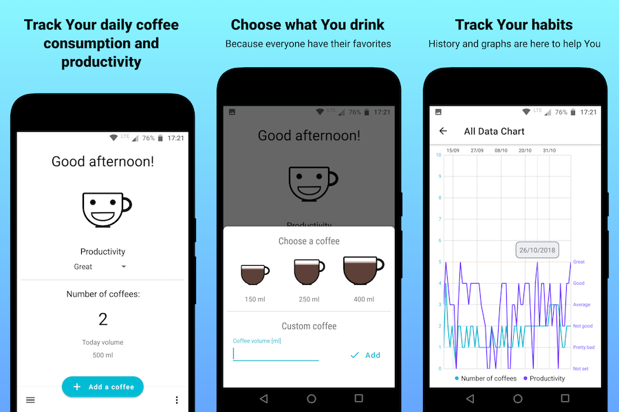 Screenshots from Coffee and Productivity Tracker app